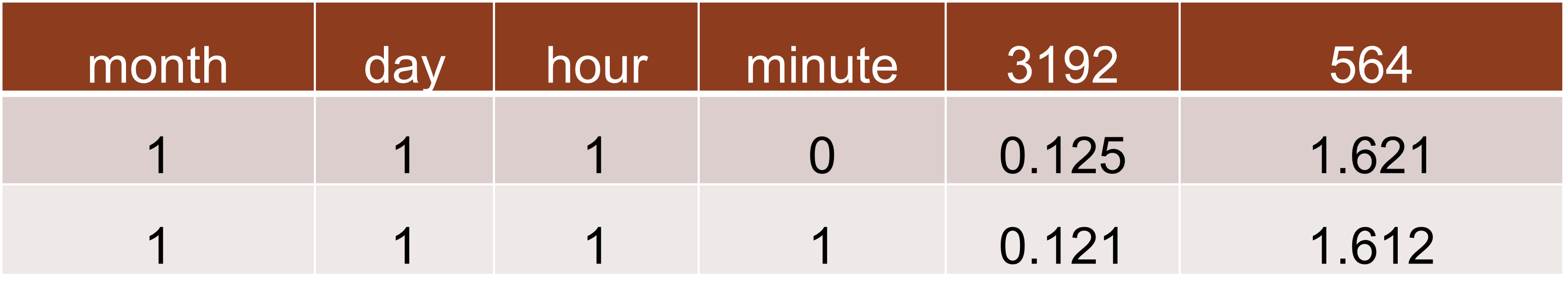 Base load data prototype.