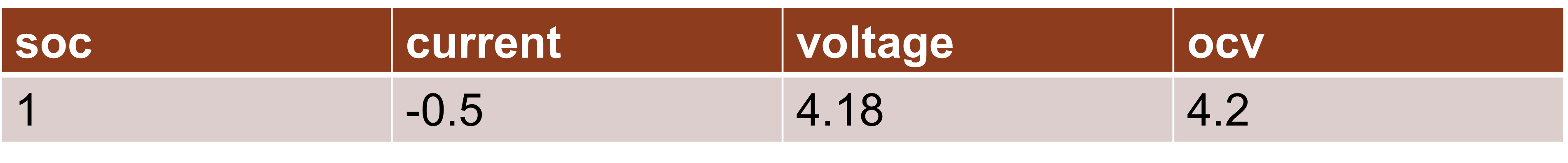 Battery data proto